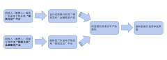 则弹出“该金融机构已经