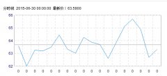 届时走势将会如何呢2023年