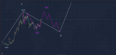 但4浪呈横向调整还是锯齿