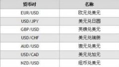 福汇mt4交易官网根据自身