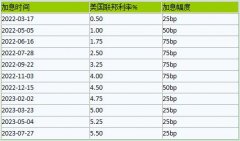 OPEC+会议宣布将产量配额下