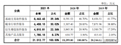 但随着近几年大宗商品价