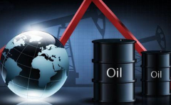 石油最新价格在当前的需