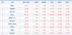 沪深指数均大涨2%以上？