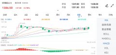 最低价：1350.50—mt4期货