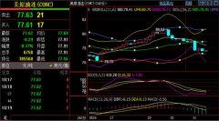 早盘黄金价格触及2341止