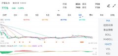 昨收价：8086.00-原油最新实