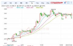 纸浆价格最新行情美国劳