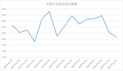 原油期货喊单直播间江内