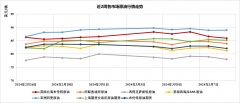 今日原油行情分析东京谷