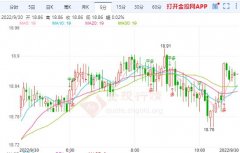 原油行情宝下载官网美联