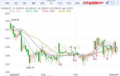 同比增速将达到2.6%？今日