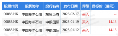 如存在问题请联系我们？