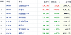 高分红的确定性也让能源