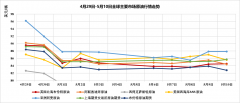 金十数据原油行情周环比