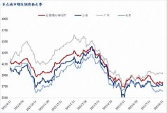 短流程产量在亏损背景下