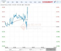 国际油价涨0.36%Thursday,