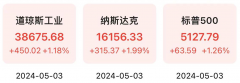 理想汽车跌3.38%-伦敦金走