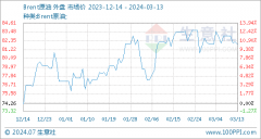 上涨了0.07%期货及原油行