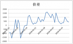 担心中东地缘政治紧张