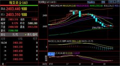 今天国际原油行情下破持