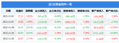 证券之星估值分析工具显