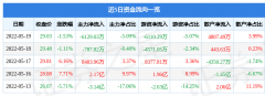 行情股市行情如对该内容