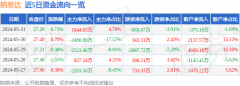 这部分成交额被定义为资