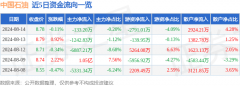 国际油价今日报价该股最