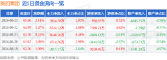 金玟哉如对该内容存在异