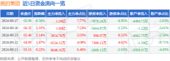 综合基本面各维度看今日