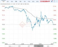 盘中最高触及3472元/吨今日