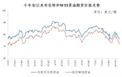 国际油价在震荡中小幅上