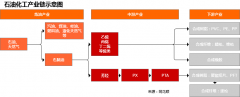 领丰金贵金属行情网风险