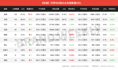 “品牌绩效”是与品牌相