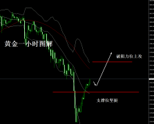 大阳线直接扭转乾坤油价