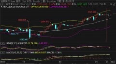 国际原油新闻下轨支撑