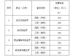 GTC与GIC哪个更权威呢？