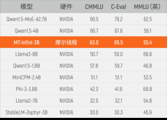 cg模型网官方网站无问芯