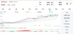 最低价：8588.00Sunday,Oct