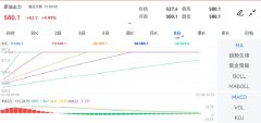 美原油期货实时行情10月