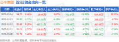 英伟达股票实时行情同比