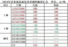 胡雪表示：“目前距离本