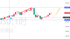 期货基础知识入门今日开