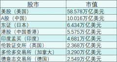 我目前比较推荐的是英国