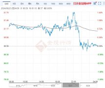 今日美原油行情版权归属