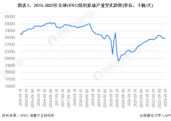 2021年随着疫情的逐渐好转