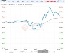 油价调整消息今日本文来