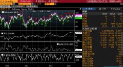 其中最大回报率为15%nyme