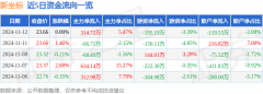 未来营收成长性一般！美股实时行情软件